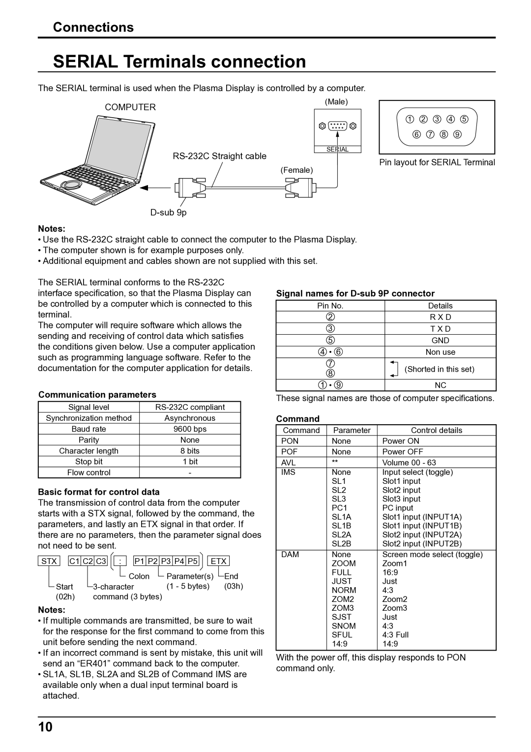 Panasonic TH-65VX100E Serial Terminals connection, Communication parameters, Basic format for control data, Command 