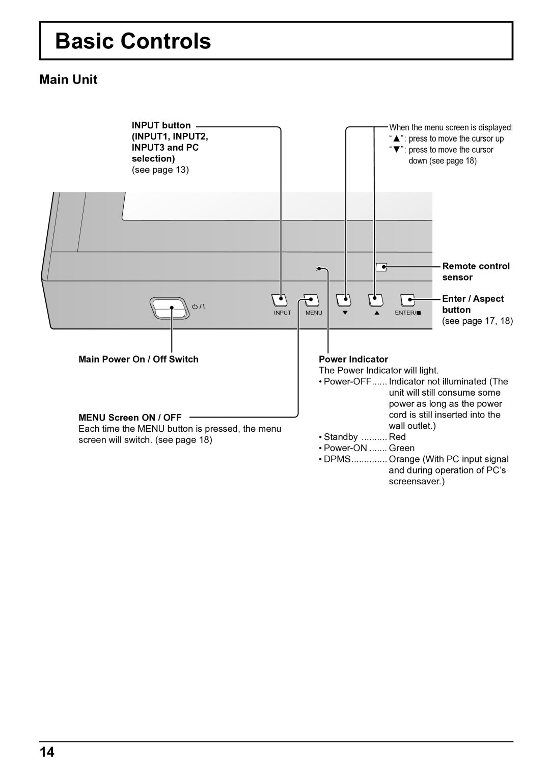 Panasonic TH-65VX100E, TH-50VX100E operating instructions Basic Controls 