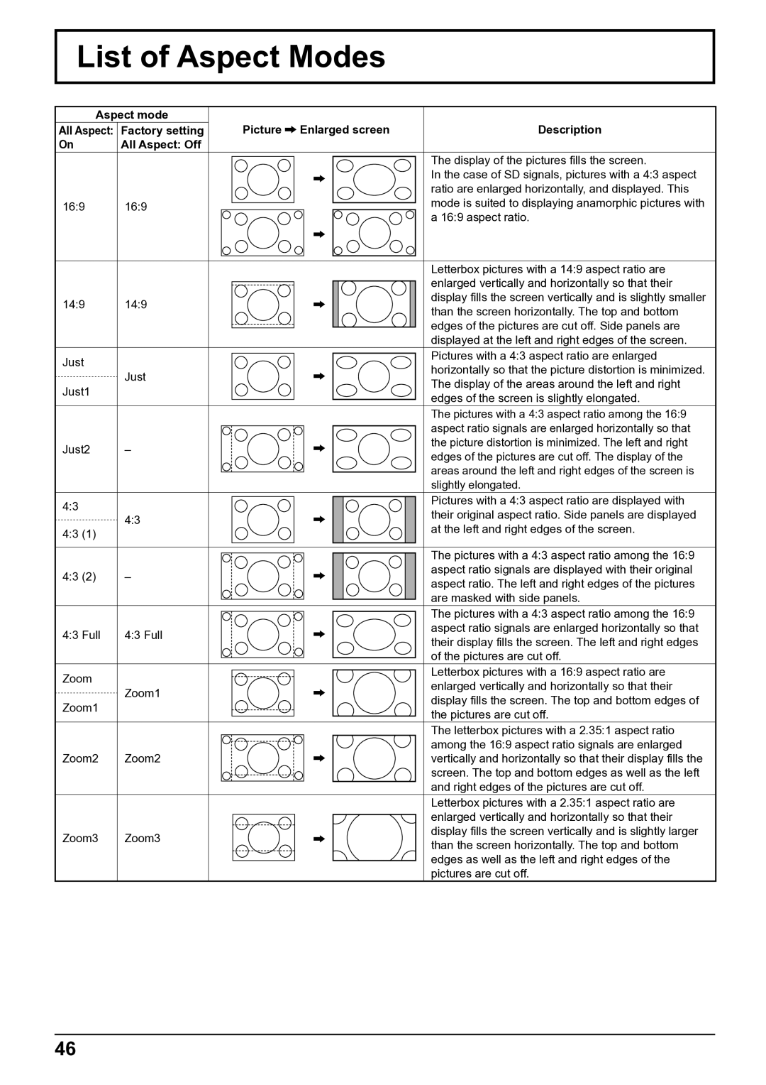 Panasonic TH-65VX100E, TH-50VX100E operating instructions List of Aspect Modes 