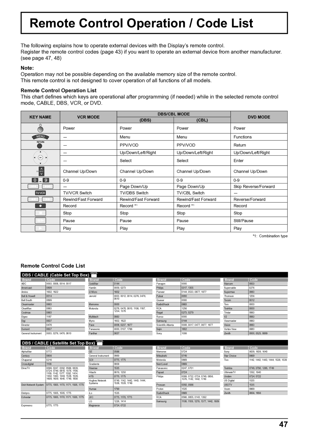 Panasonic TH-50VX100E Remote Control Operation / Code List, Remote Control Operation List, Remote Control Code List 