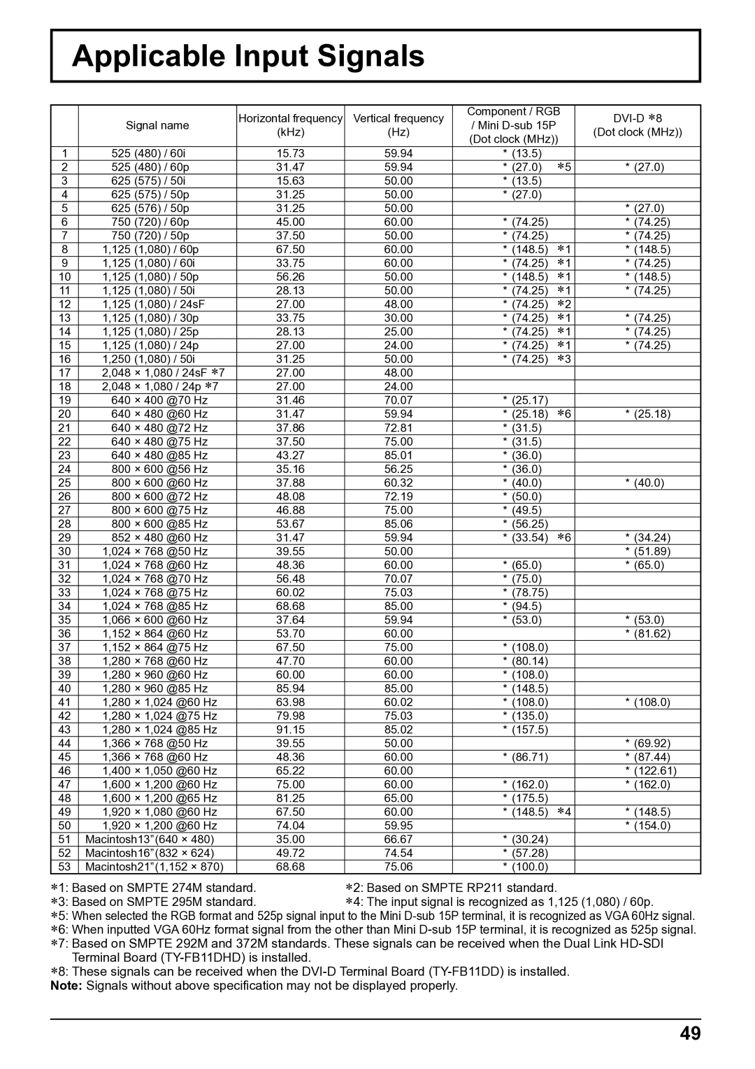 Panasonic TH-50VX100E, TH-65VX100E operating instructions Applicable Input Signals 