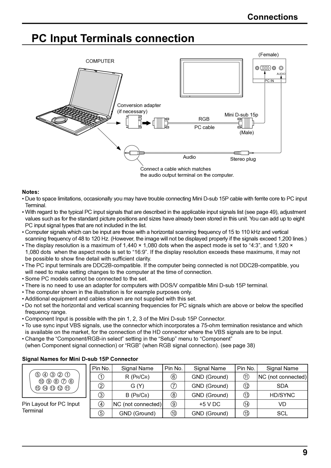 Panasonic TH-50VX100E, TH-65VX100E PC Input Terminals connection, Connections, Signal Names for Mini D-sub 15P Connector 