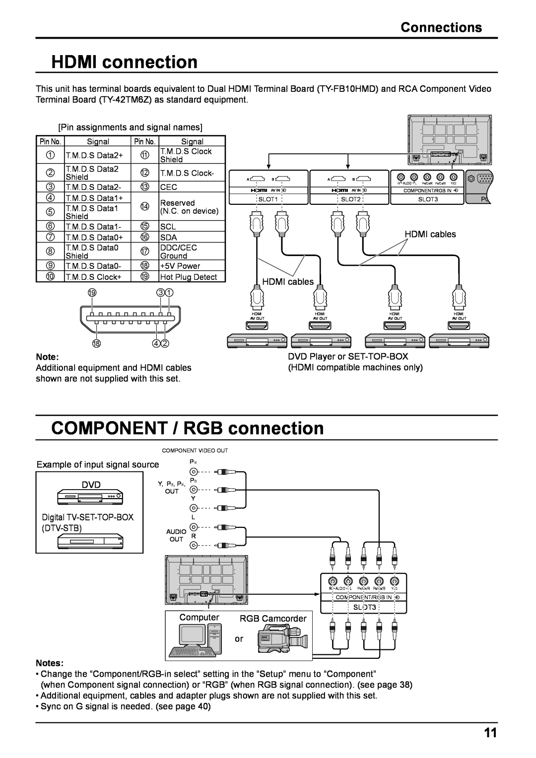 Panasonic TH-50VX100E, TH-65VX100E HDMI connection, COMPONENT / RGB connection, Connections, Pin No, SLOT3 