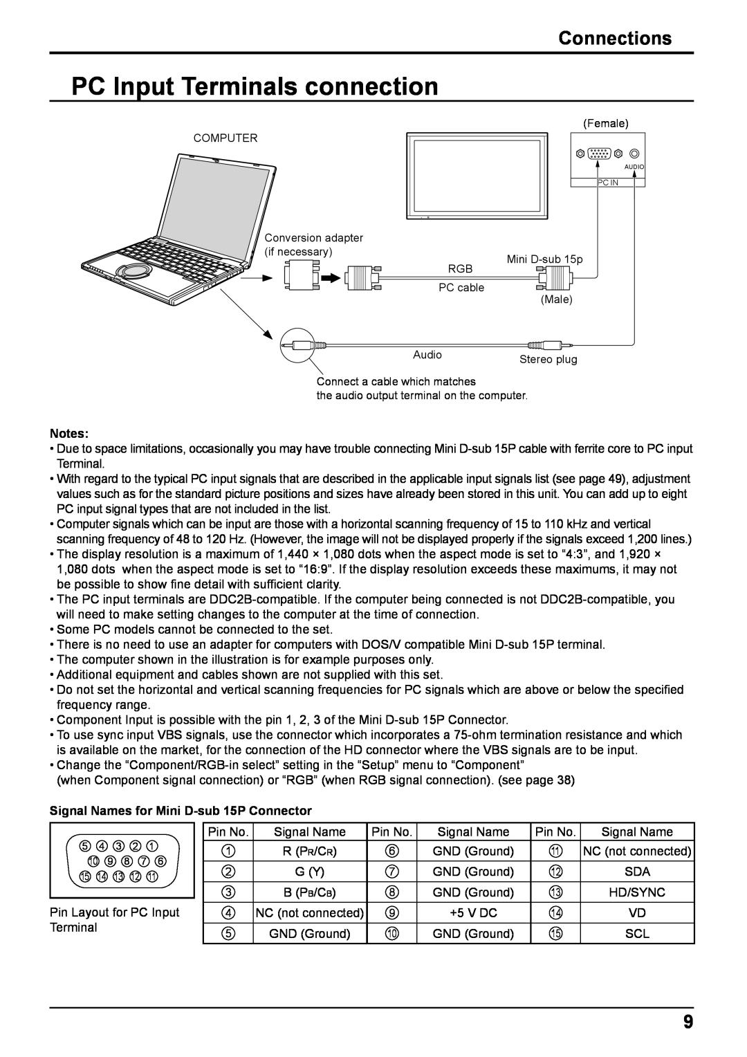 Panasonic TH-50VX100E, TH-65VX100E PC Input Terminals connection, Connections, Signal Names for Mini D-sub 15P Connector 