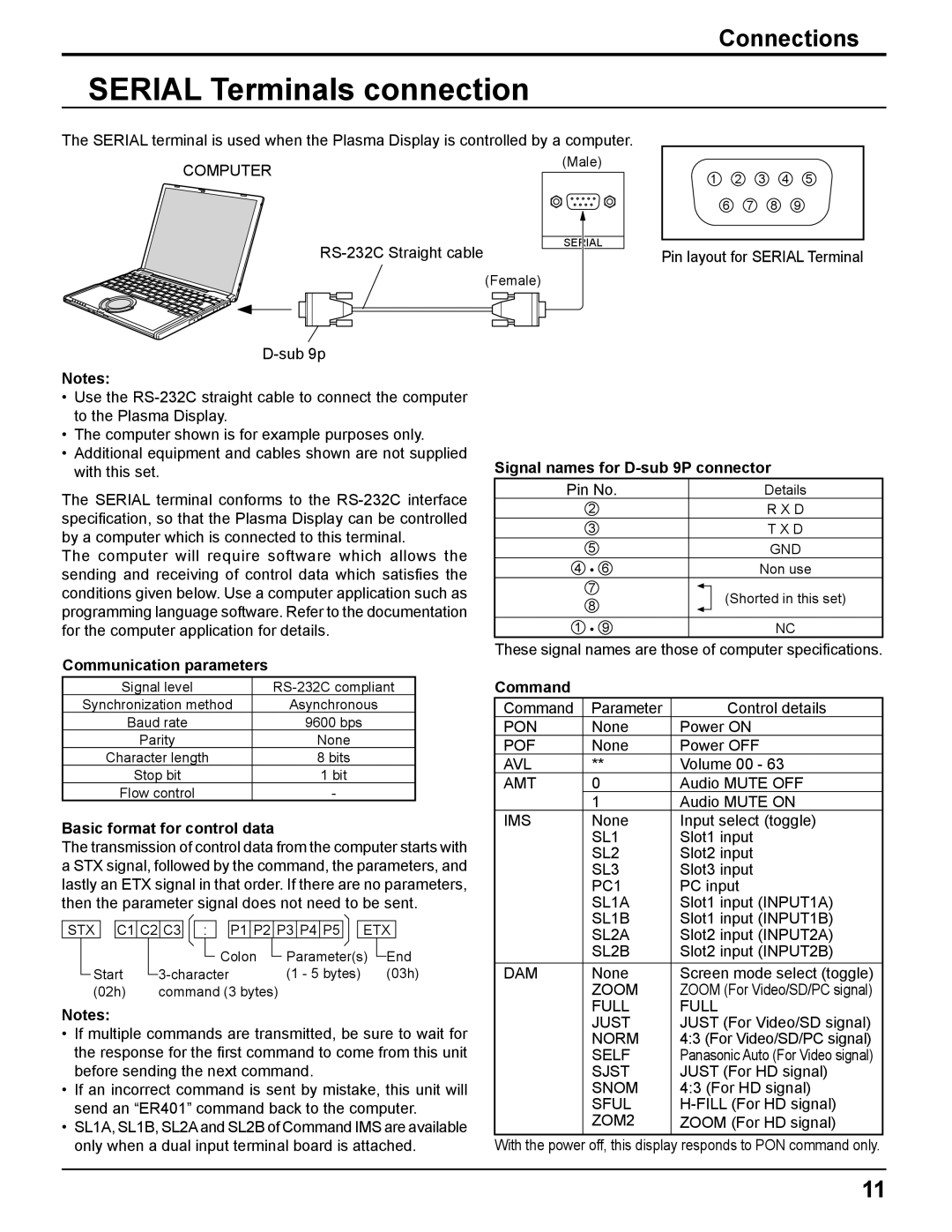 Panasonic TH-85PF12U Serial Terminals connection, Signal names for D-sub 9P connector, Communication parameters, Command 