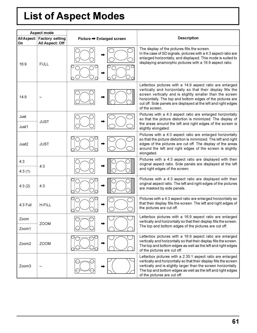 Panasonic TH-85PF12U operating instructions List of Aspect Modes, Full 