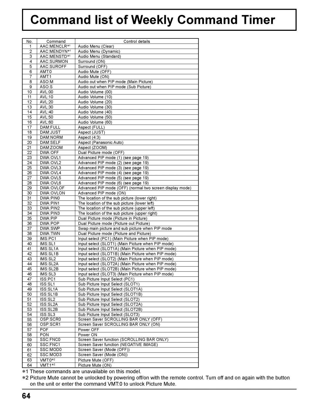 Panasonic TH-85PF12U operating instructions Command list of Weekly Command Timer, Asos 