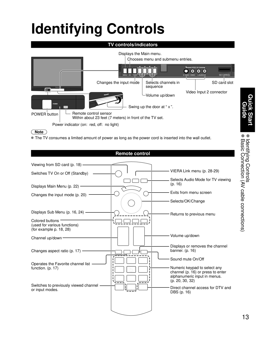 Panasonic TH-C50HD18, TH-C42HD18 quick start Identifying Controls, Quick Start Guide, TV controls/indicators, Remote control 