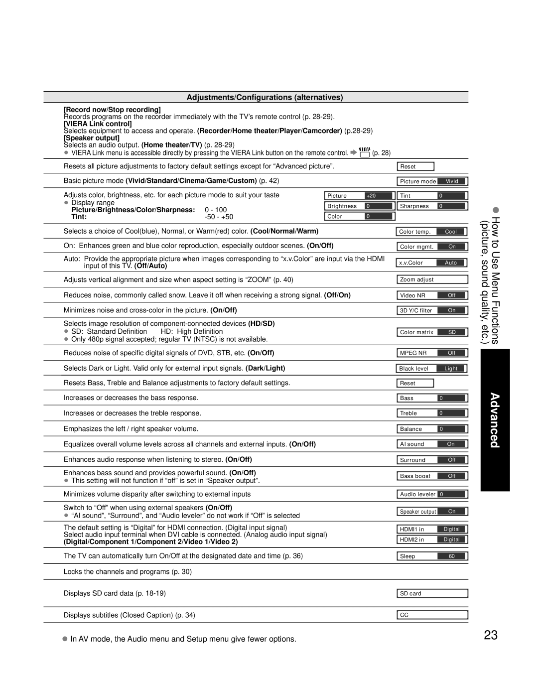 Panasonic TH-C50HD18, TH-C42HD18 quick start Adjustments/Configurations alternatives 