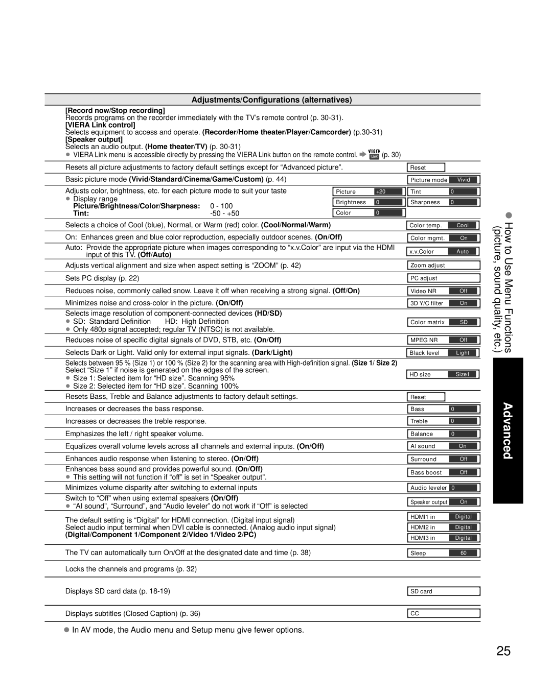 Panasonic TH-C50FD18 quick start Adjustments/Configurations alternatives 