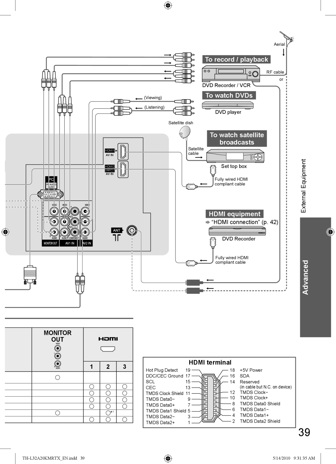 Panasonic TH-L32A20M, TH-L32A20T manual To record / playback, To watch DVDs, To watch satellite Broadcasts, Hdmi equipment 