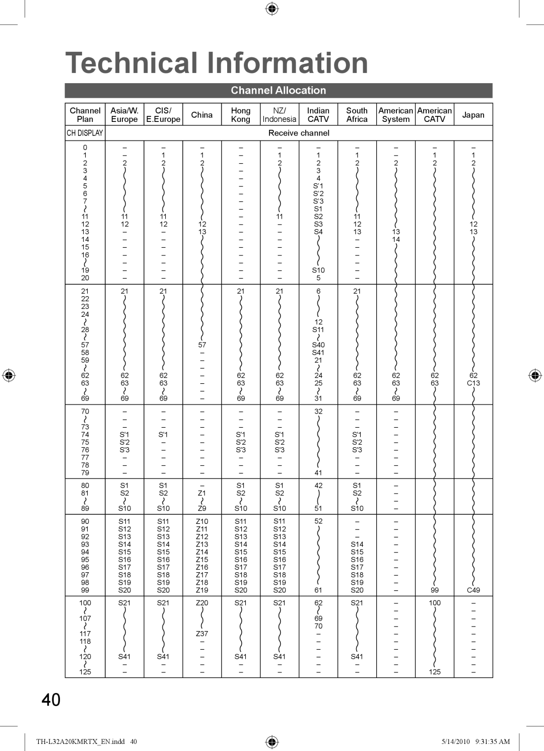 Panasonic TH-L32A20T, TH-L32A20R, TH-L32A20K, TH-L32A20X, TH-L32A20M manual Technical Information, Channel Allocation 