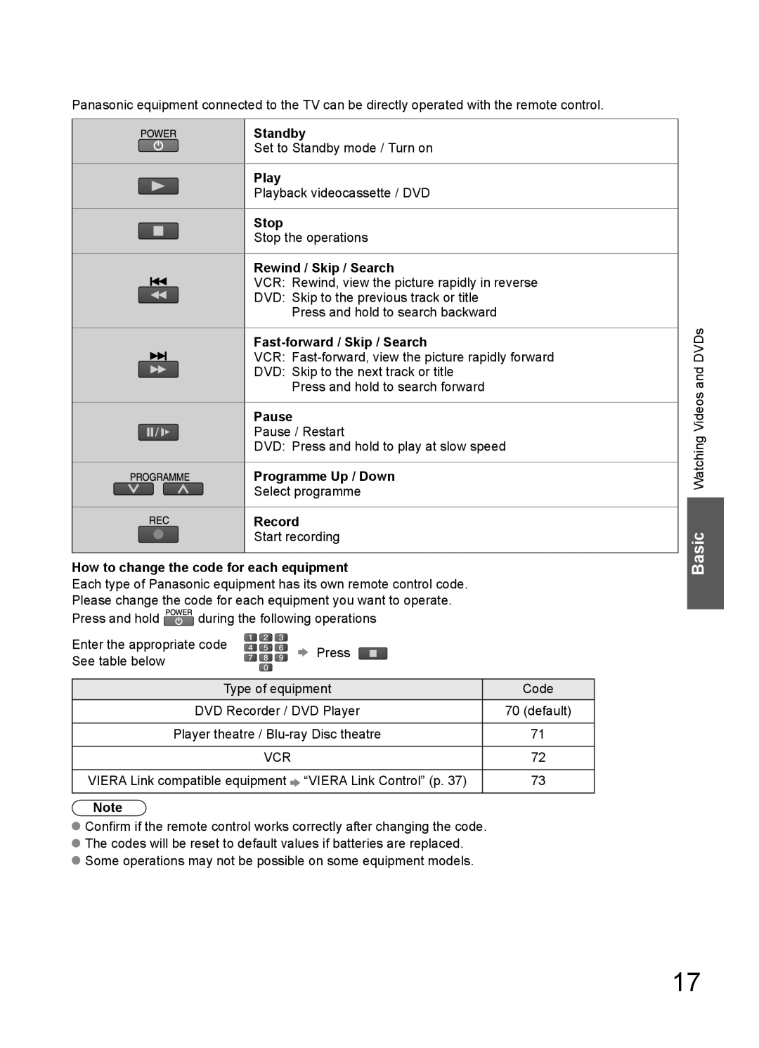 Panasonic TH-L32C10R Standby, Play, Stop, Rewind / Skip / Search, Fast-forward / Skip / Search, Pause, Programme Up / Down 