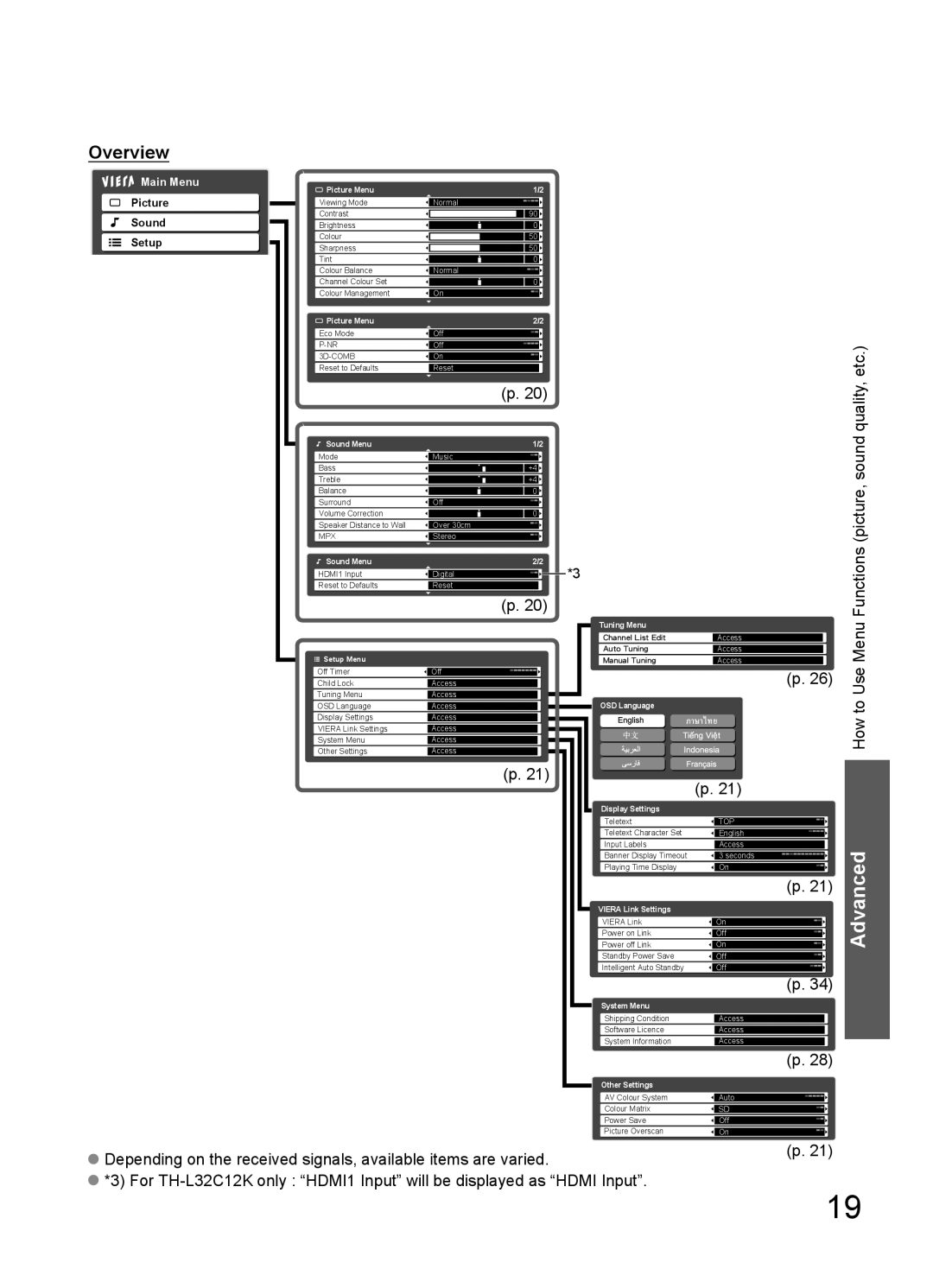 Panasonic TH-L32C10S, TH-L32C10X, TH-L32C12K, TH-L32C10M, TH-L32C10R, TH-L32C10K, TH-L32C11KG Advanced, Overview, Quality, etc 