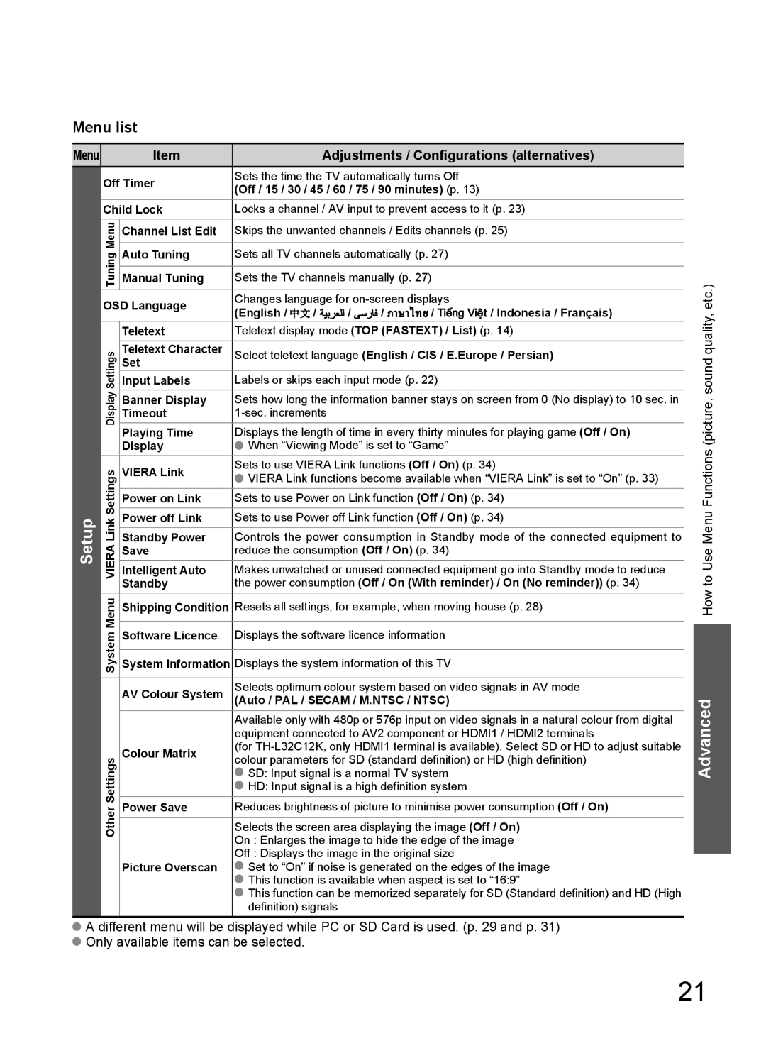 Panasonic TH-L32C10X, TH-L32C12K, TH-L32C10M, TH-L32C10R, TH-L32C10K, TH-L32C10S, TH-L32C11KG manual Setup 