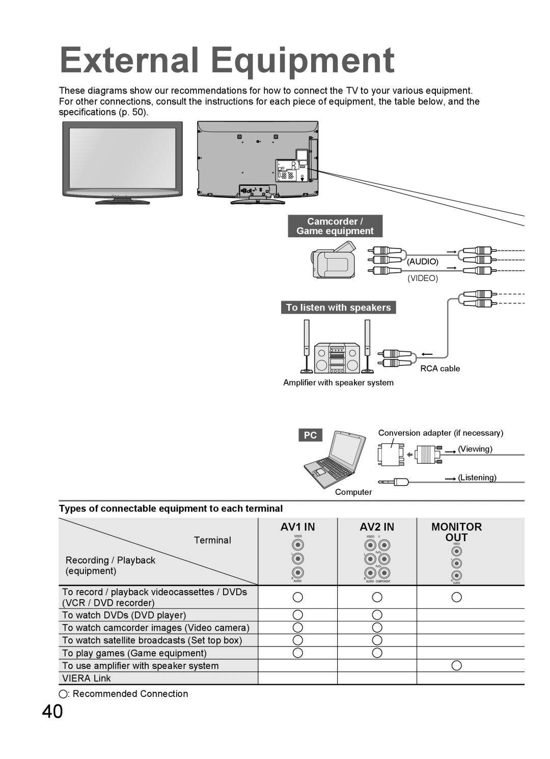 Panasonic TH-L32C10S, TH-L32C10X manual External Equipment, Camcorder Game equipment, To listen with speakers, Terminal 