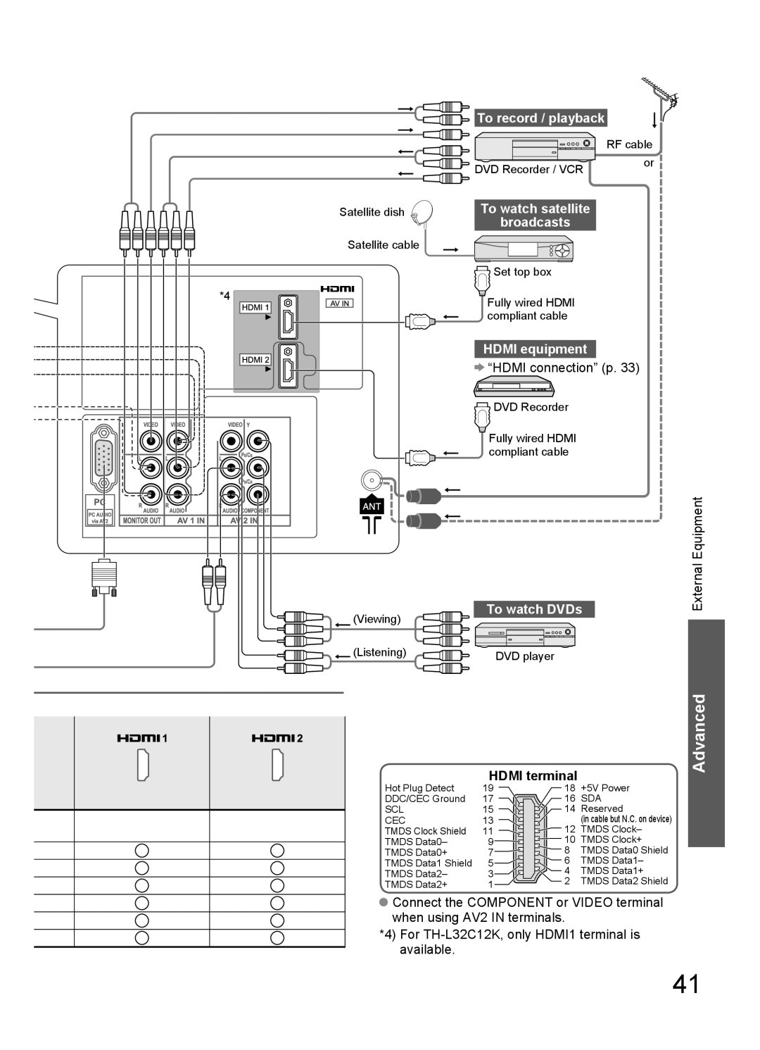 Panasonic TH-L32C11KG, TH-L32C10X, TH-L32C12K manual Hdmi equipment, Hdmi connection p, To watch DVDs, External Equipment 