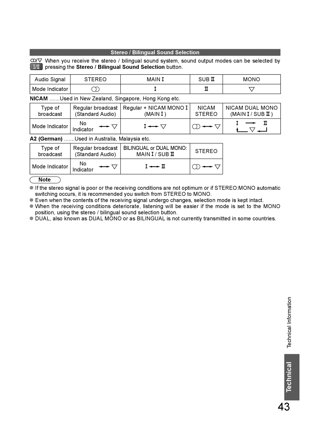 Panasonic TH-L32C12K manual Pressing the Stereo / Bilingual Sound Selection button, Audio Signal, Regular + Nicam Mono 