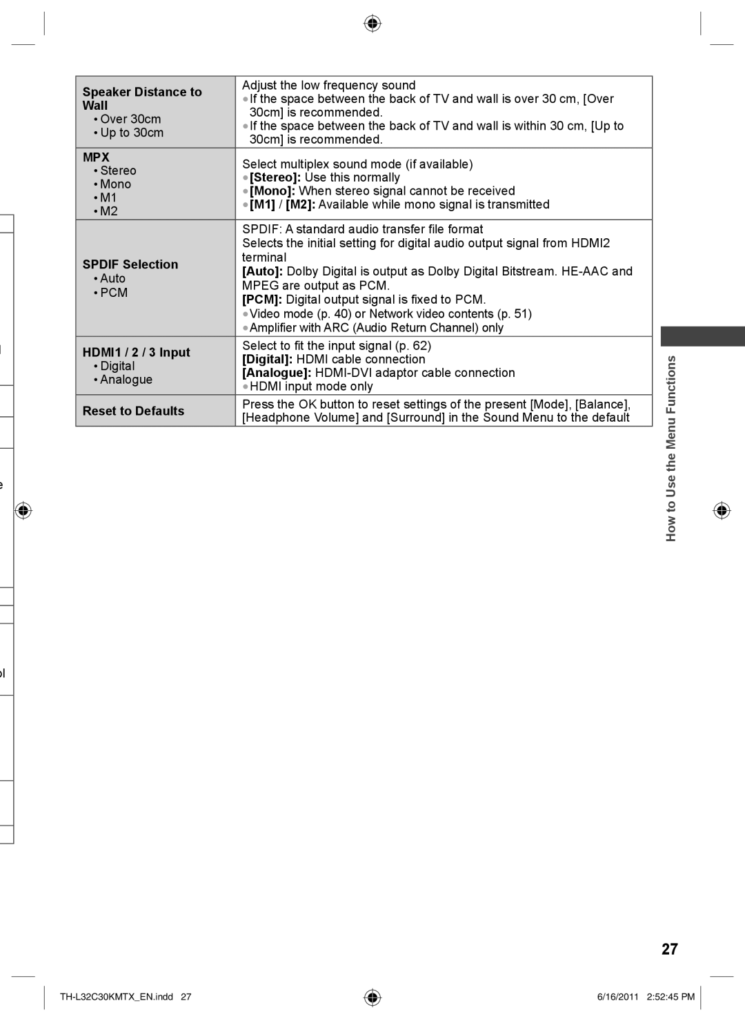Panasonic TH-L32C30M, TH-L32C30K, TH-L32C30X, TH-L32C30T Speaker Distance to, Wall, Spdif Selection, HDMI1 / 2 / 3 Input 