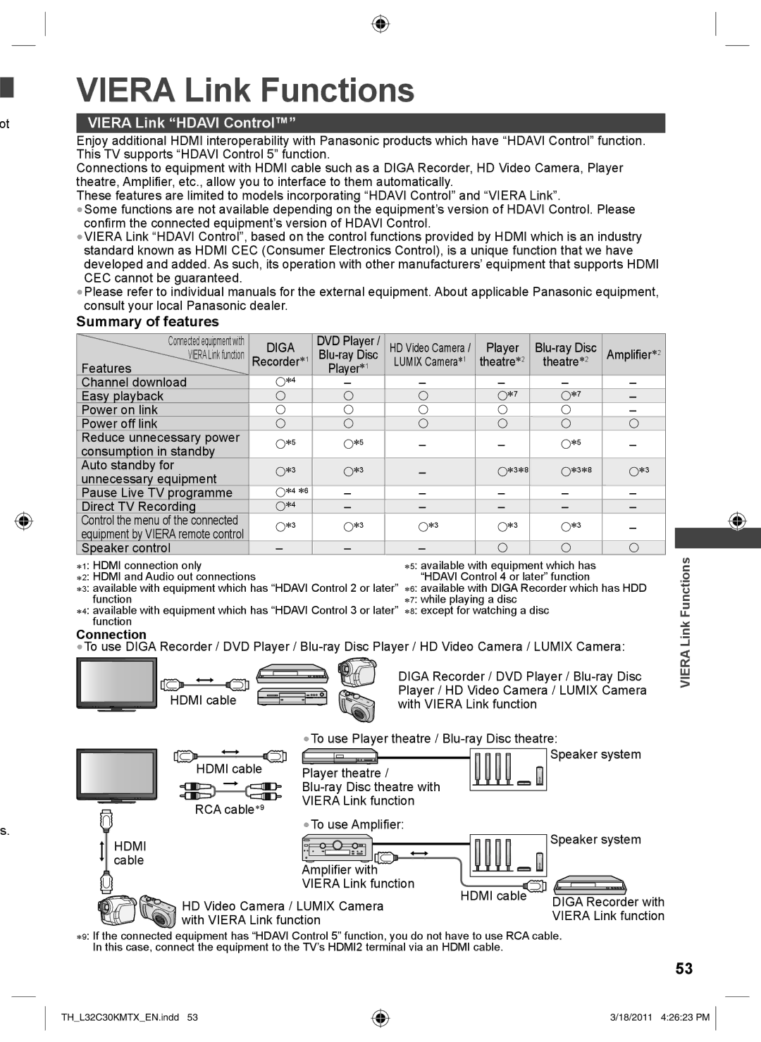 Panasonic TH-L32C30X, TH-L32C30K Viera Link Functions, Viera Link Hdavi Control, Summary of features, Connection 