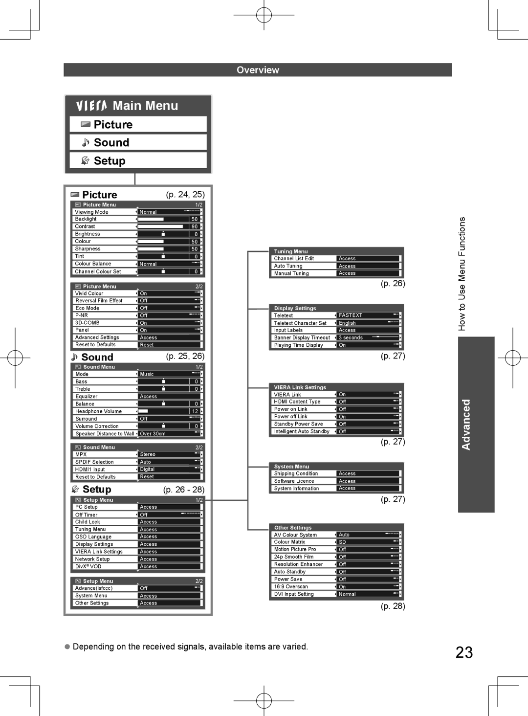 Panasonic TH-L32D25M manual Picture, Sound, Setup, Overview, How to Use Menu Functions 