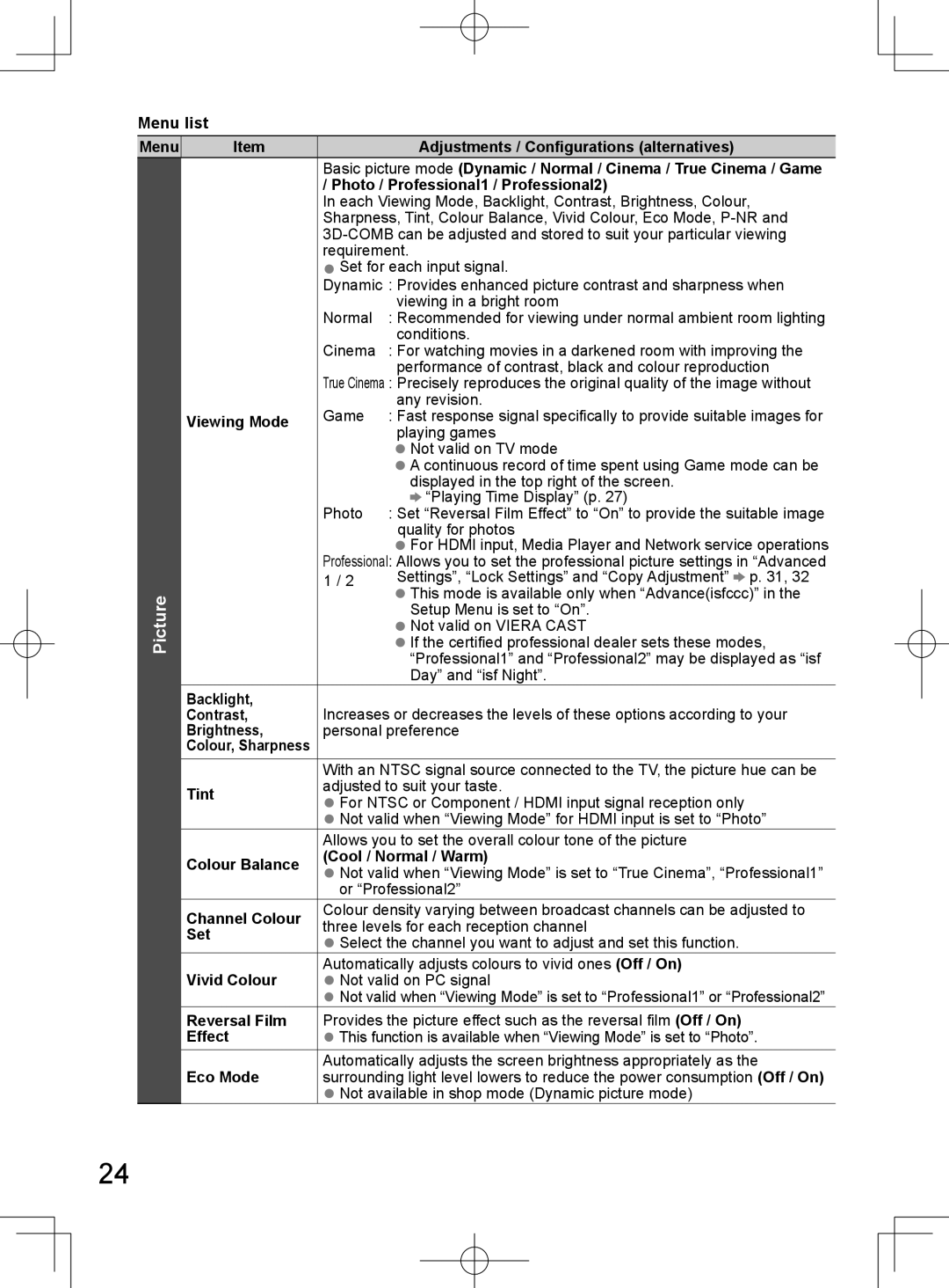 Panasonic TH-L32D25M Menu list, Adjustments / Configurations alternatives, Photo / Professional1 / Professional2, Contrast 