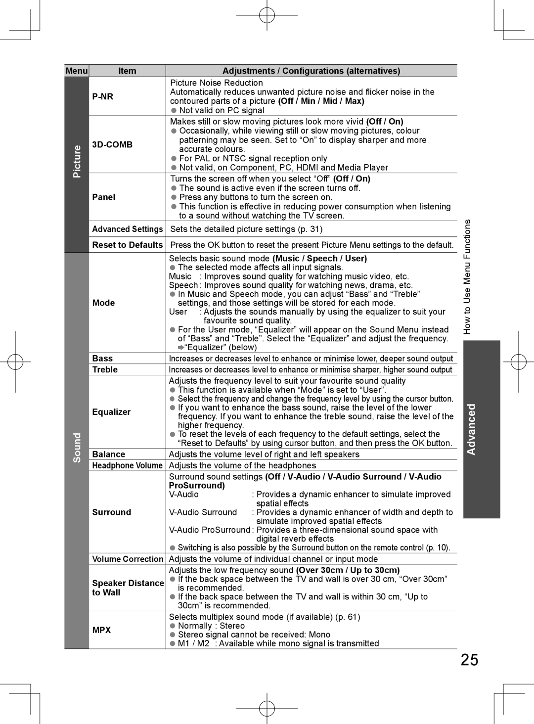 Panasonic TH-L32D25M manual Picture Sound 