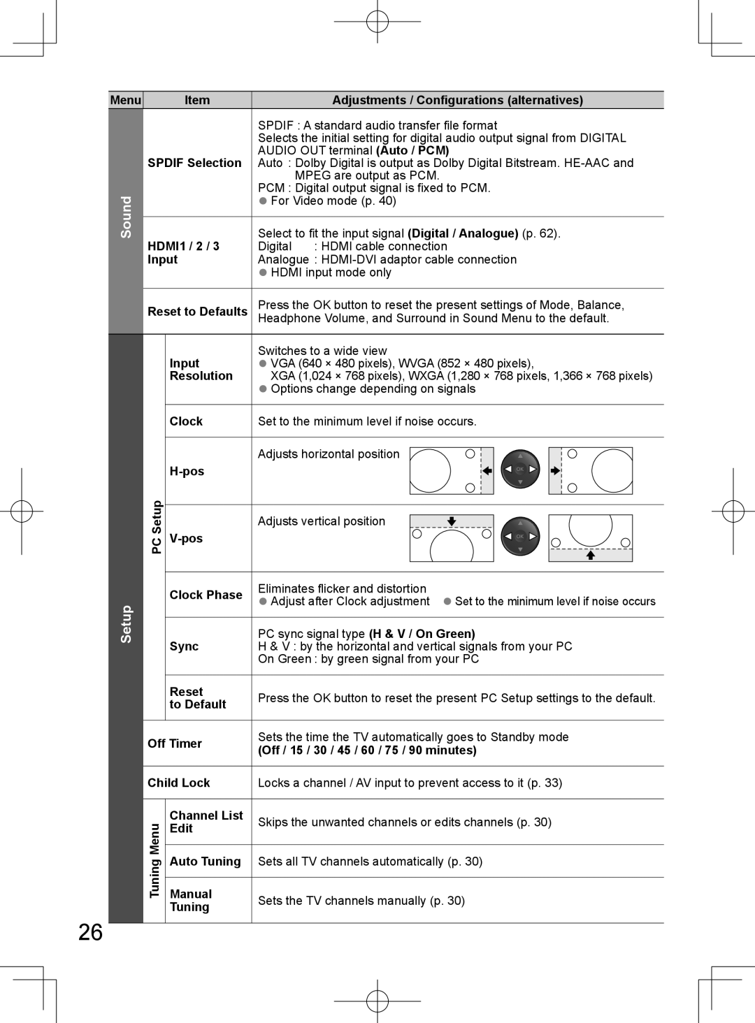 Panasonic TH-L32D25M manual Sound Setup 