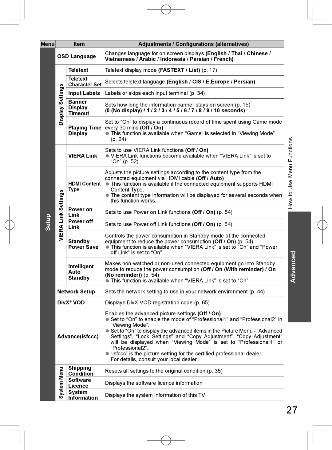 Panasonic TH-L32D25M manual Advanced 