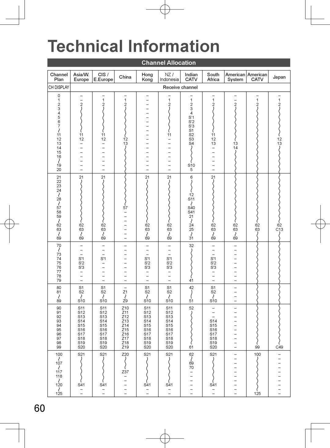 Panasonic TH-L32D25M manual Technical Information, Channel Allocation 