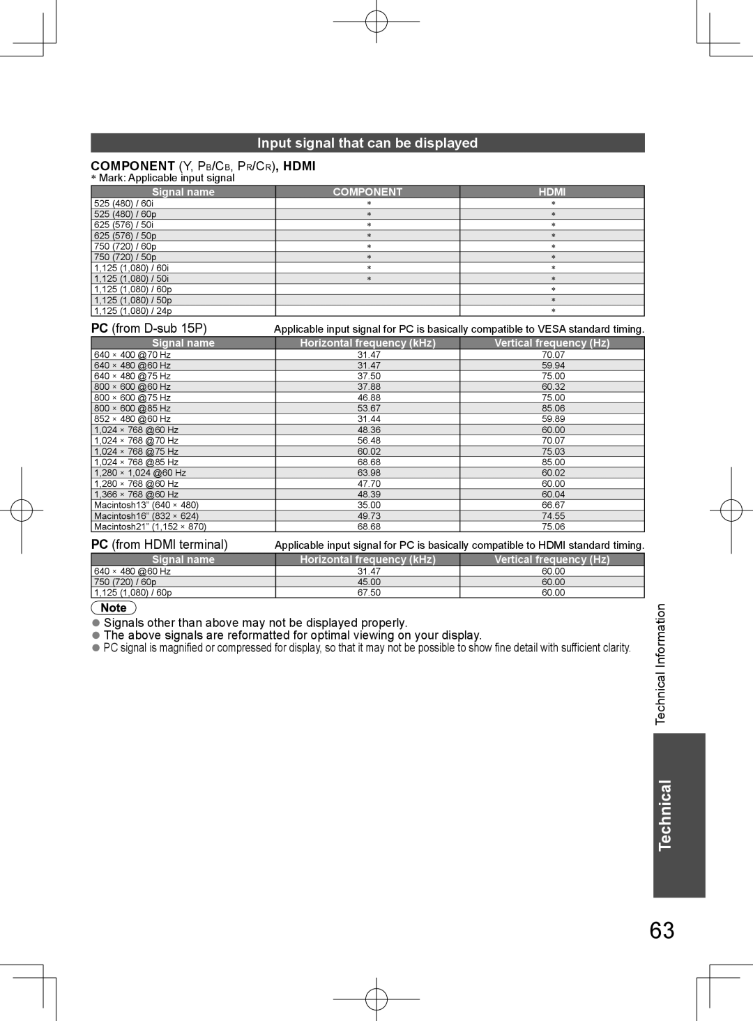 Panasonic TH-L32D25M Input signal that can be displayed, PC from D-sub 15P, PC from Hdmi terminal, Technical Information 