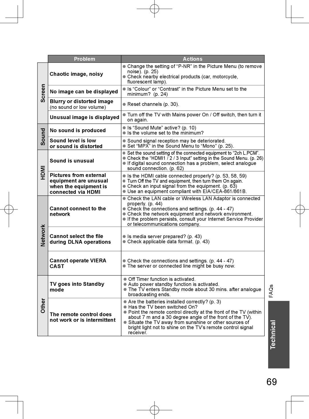 Panasonic TH-L32D25M manual Problem Actions 