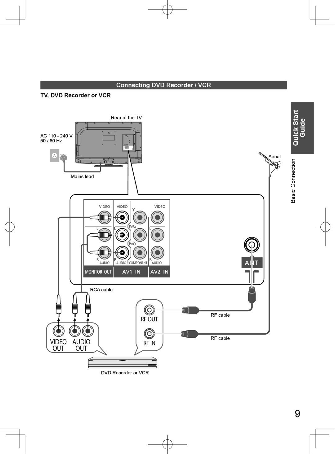 Panasonic TH-L32D25M manual StartGuide, Connecting DVD Recorder / VCR, TV, DVD Recorder or VCR, ConnectionBasic 