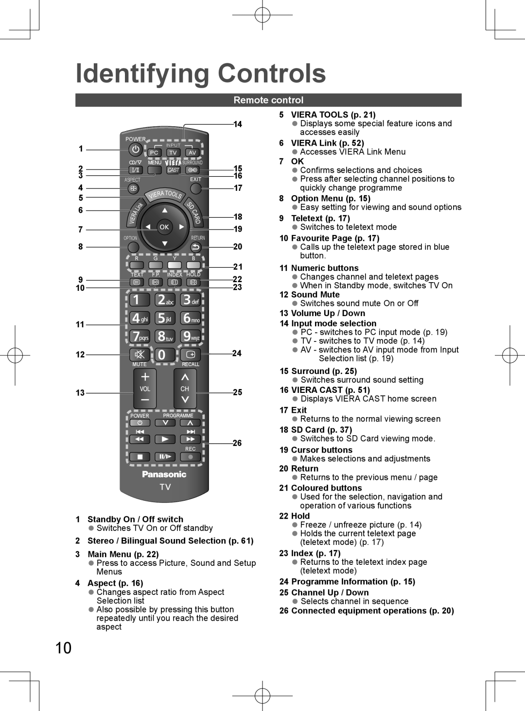 Panasonic TH-L32D25M Identifying Controls, Remote control, VIERA TOOLS p, VIERA Link p, 7 OK, Option Menu p, Teletext p 
