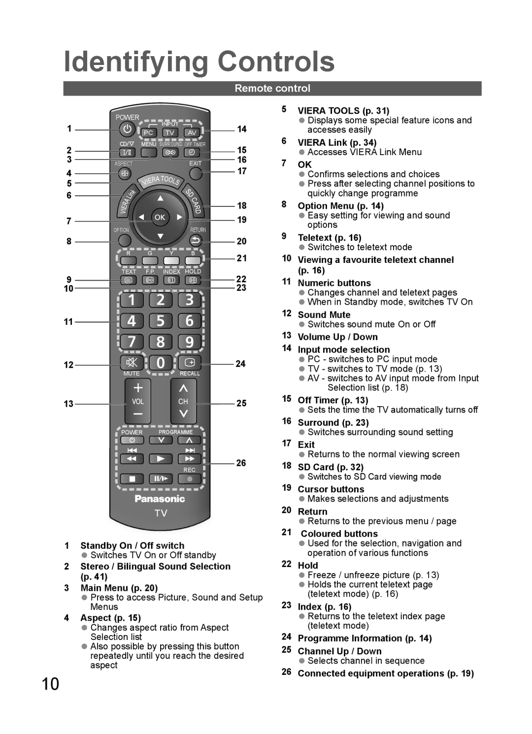 Panasonic TH-L32U20X, TH-L32U20T, TH-L32U20M, TH-L32U20R, TH-L32U20K manual Identifying Controls, Remote control 