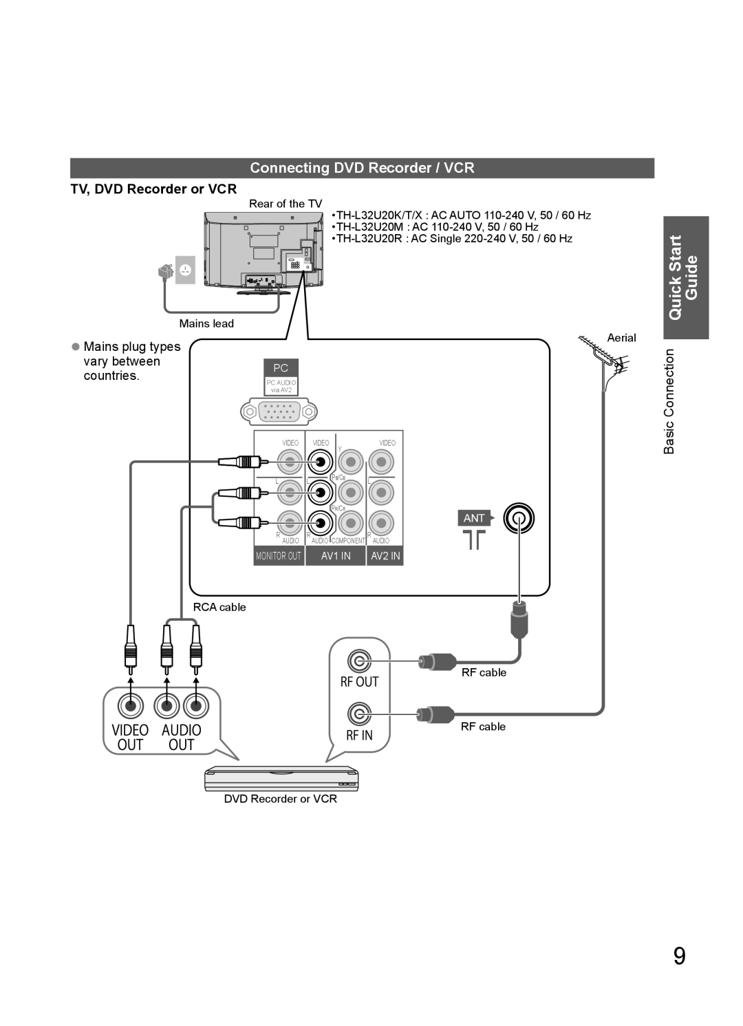 Panasonic TH-L32U20K, TH-L32U20X, TH-L32U20T, TH-L32U20M, TH-L32U20R manual Monitor OUT AV1 AV2 