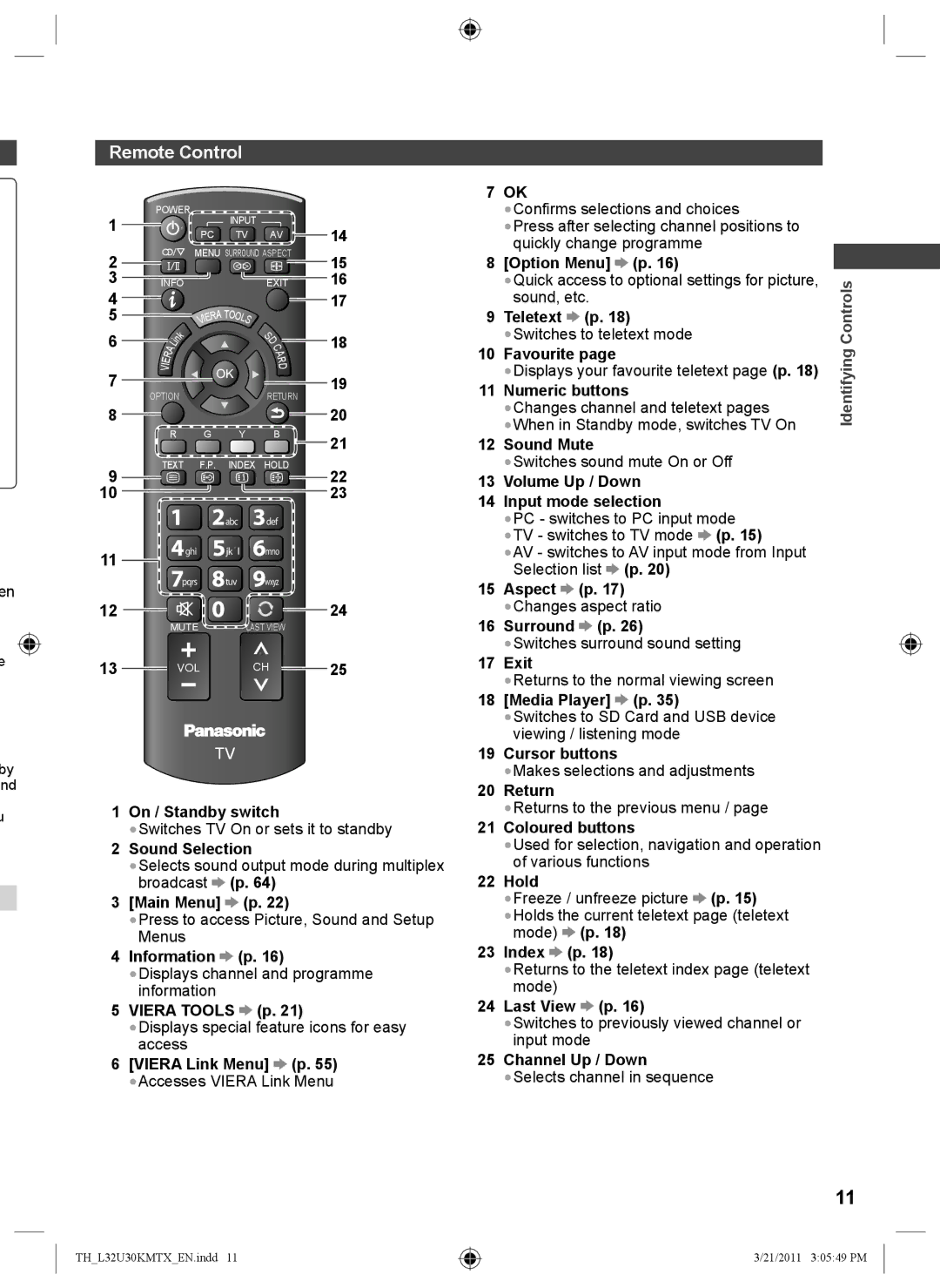 Panasonic TH-L32U30X, TH-L32U30T, TH-L32U30M manual Remote Control 