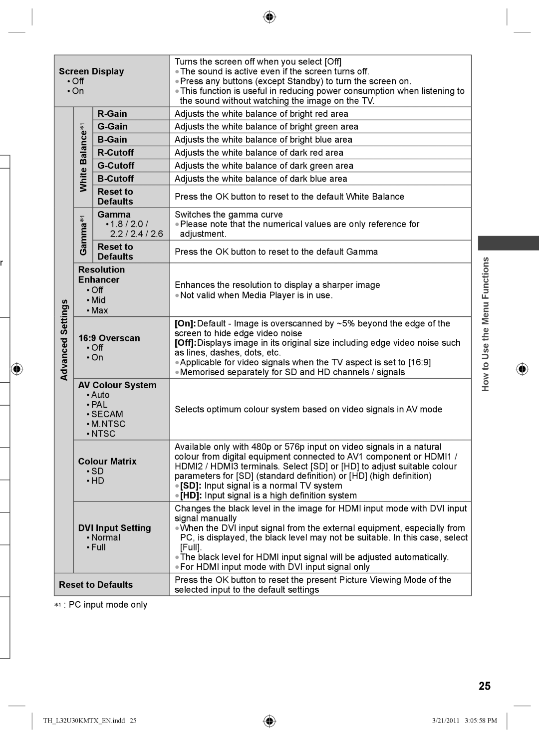 Panasonic TH-L32U30M manual Screen Display, Gain, Cutoff, Reset to, Defaults Gamma, AV Colour System Resolution Enhancer 