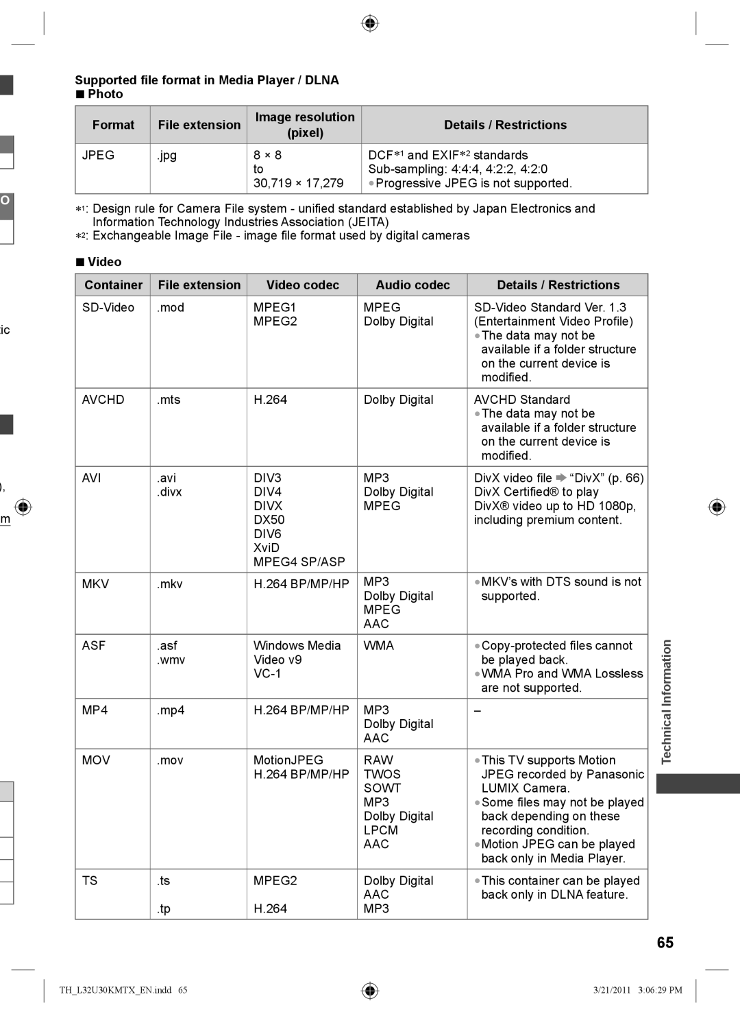 Panasonic TH-L32U30X Supported file format in Media Player / Dlna Photo Format, Details / Restrictions, Video Container 