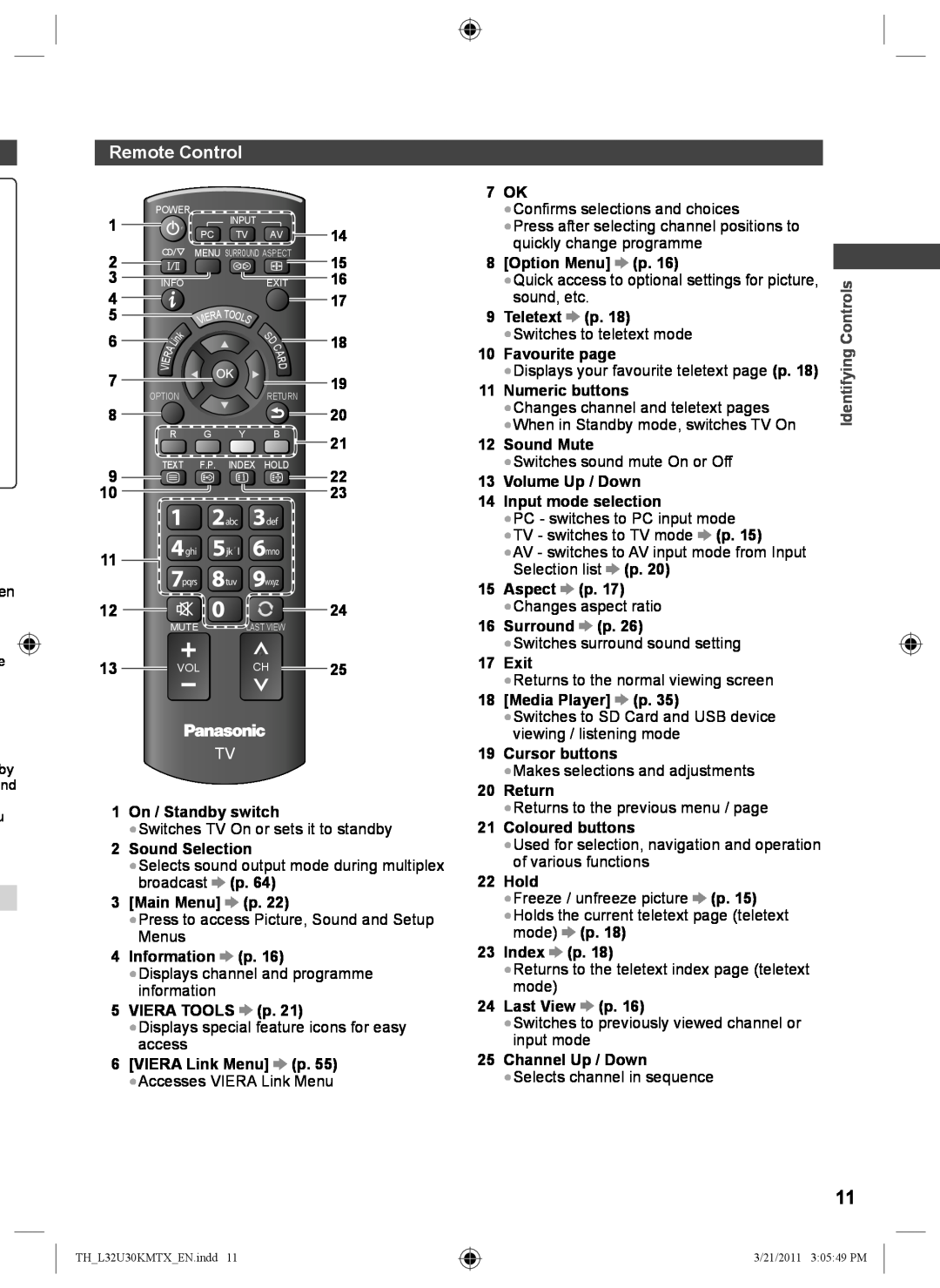 Panasonic TH-L32U30X Remote Control, 1 On / Standby switch, Sound Selection, broadcast, Main Menu, Information p, 7 OK 