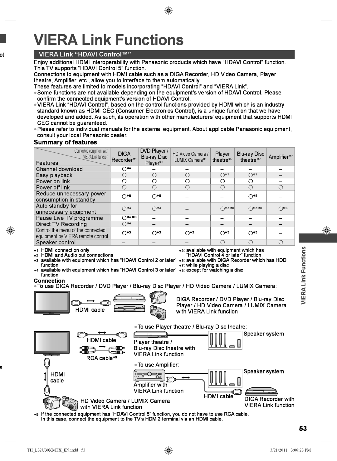 Panasonic TH-L32U30X, TH-L32U30T manual VIERA Link Functions, VIERA Link “HDAVI Control”, Summary of features, Connection 