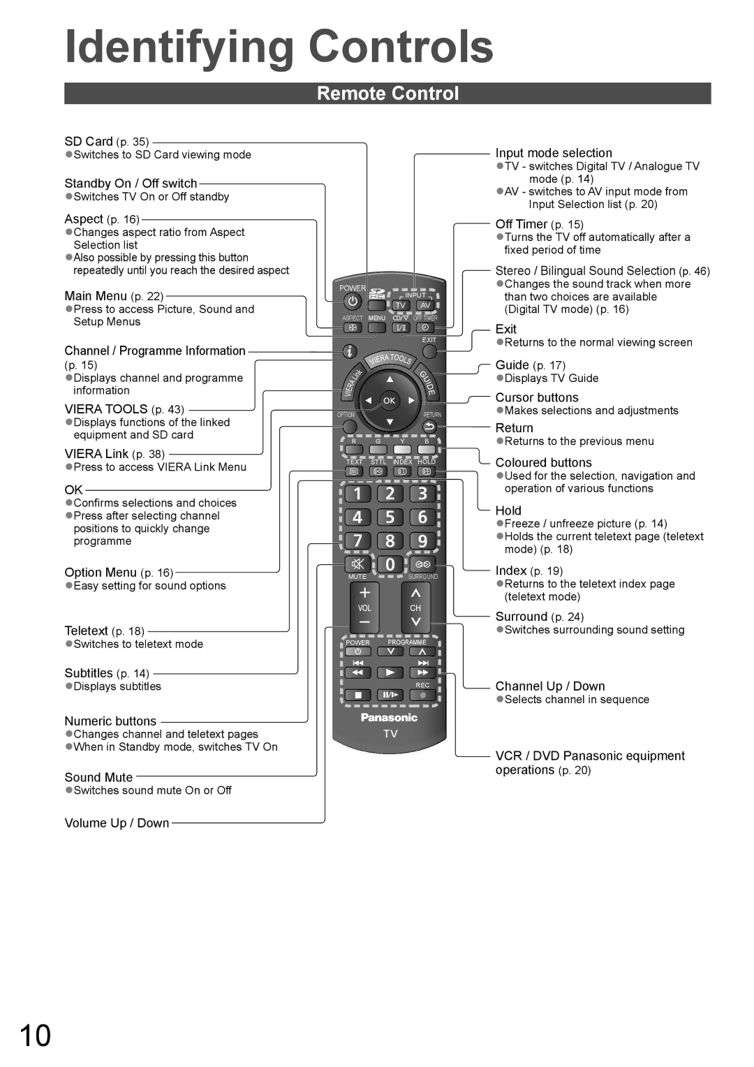 Panasonic TH-L32X10A warranty Remote Control 