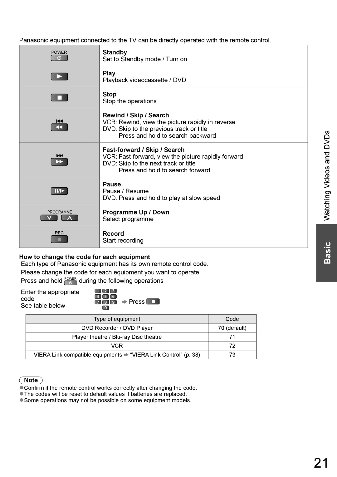 Panasonic TH-L32X10A Standby, Play, Stop, Rewind / Skip / Search, Fast-forward / Skip / Search, Pause, Programme Up / Down 