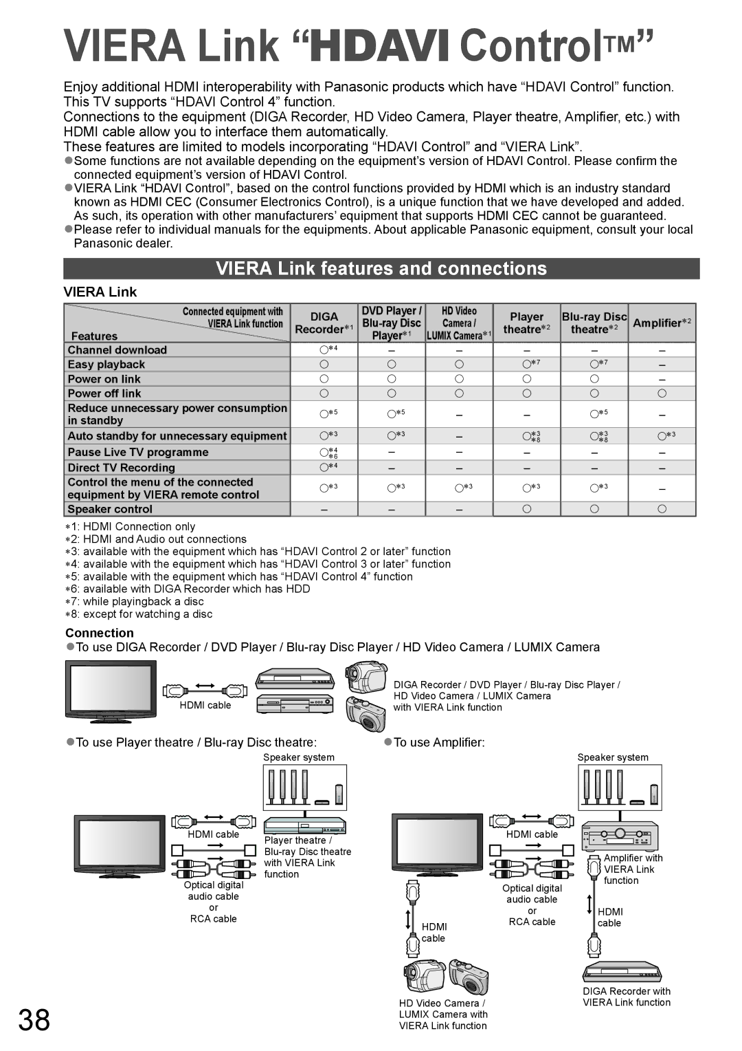 Panasonic TH-L32X10A warranty Viera Link ControlTM, Viera Link features and connections, Connection 