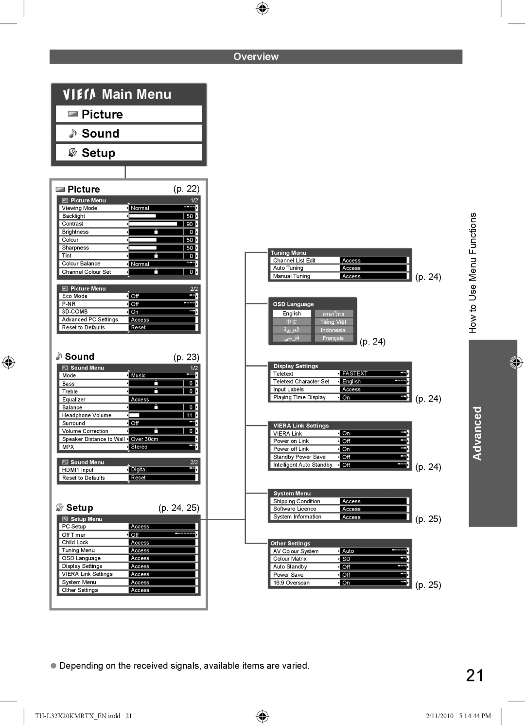 Panasonic TH-L32X20R, TH-L32X20M, TH-L32X20X, TH-L32X20T, TH-L32X20K manual Overview, Picture, Setup, How to Use Menu Functions 