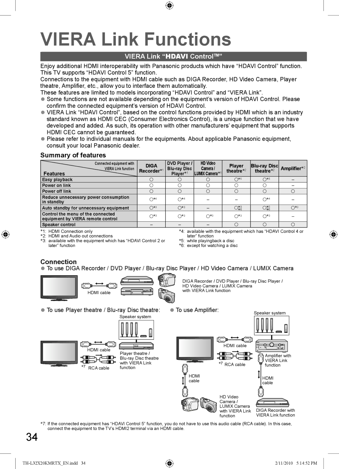 Panasonic TH-L32X20K manual Viera Link Functions, Viera Link Hdavi ControlTM, To use Player theatre / Blu-ray Disc theatre 