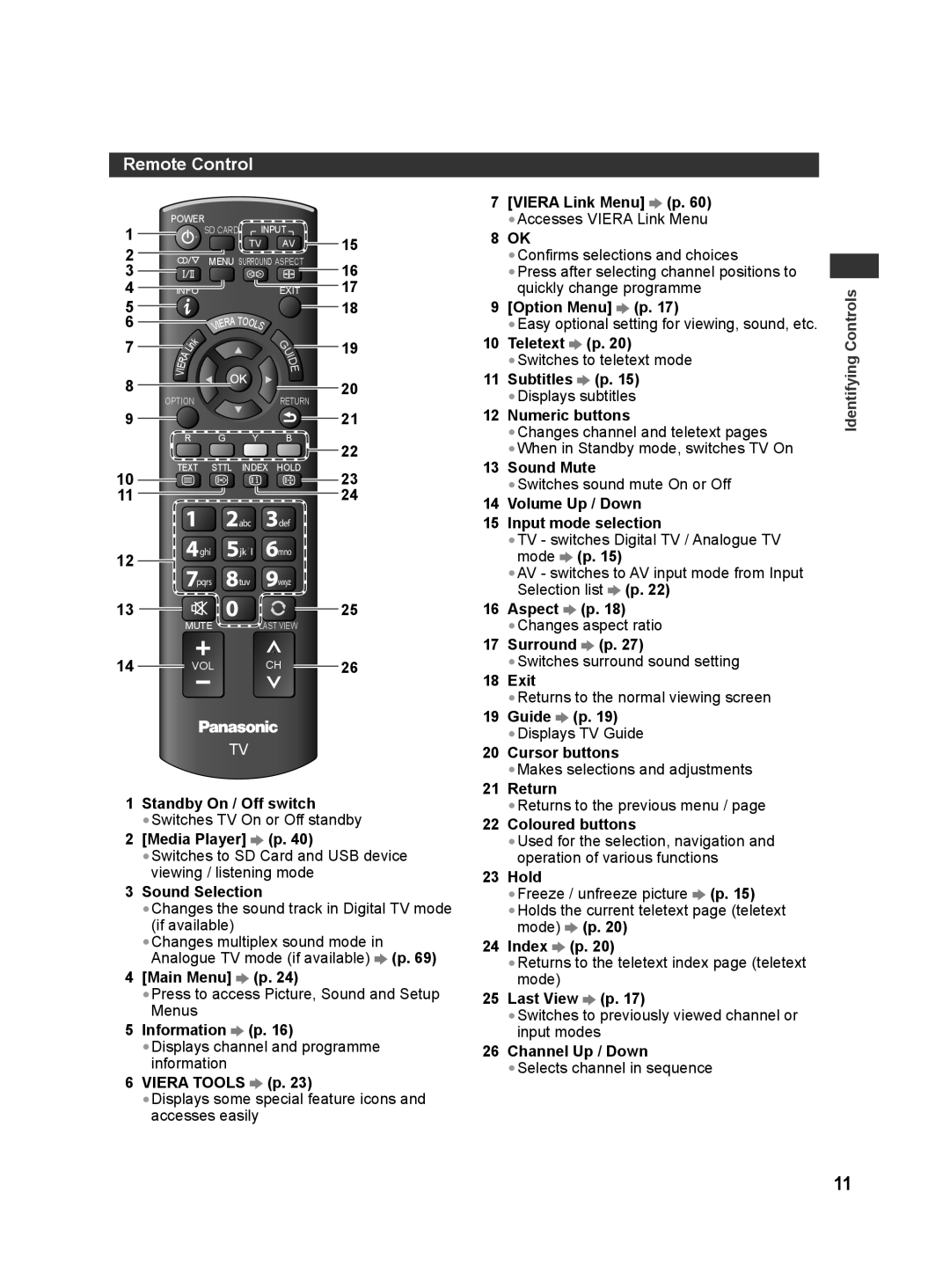 Panasonic TH-L32X30S, TH-L32X30G manual Remote Control 