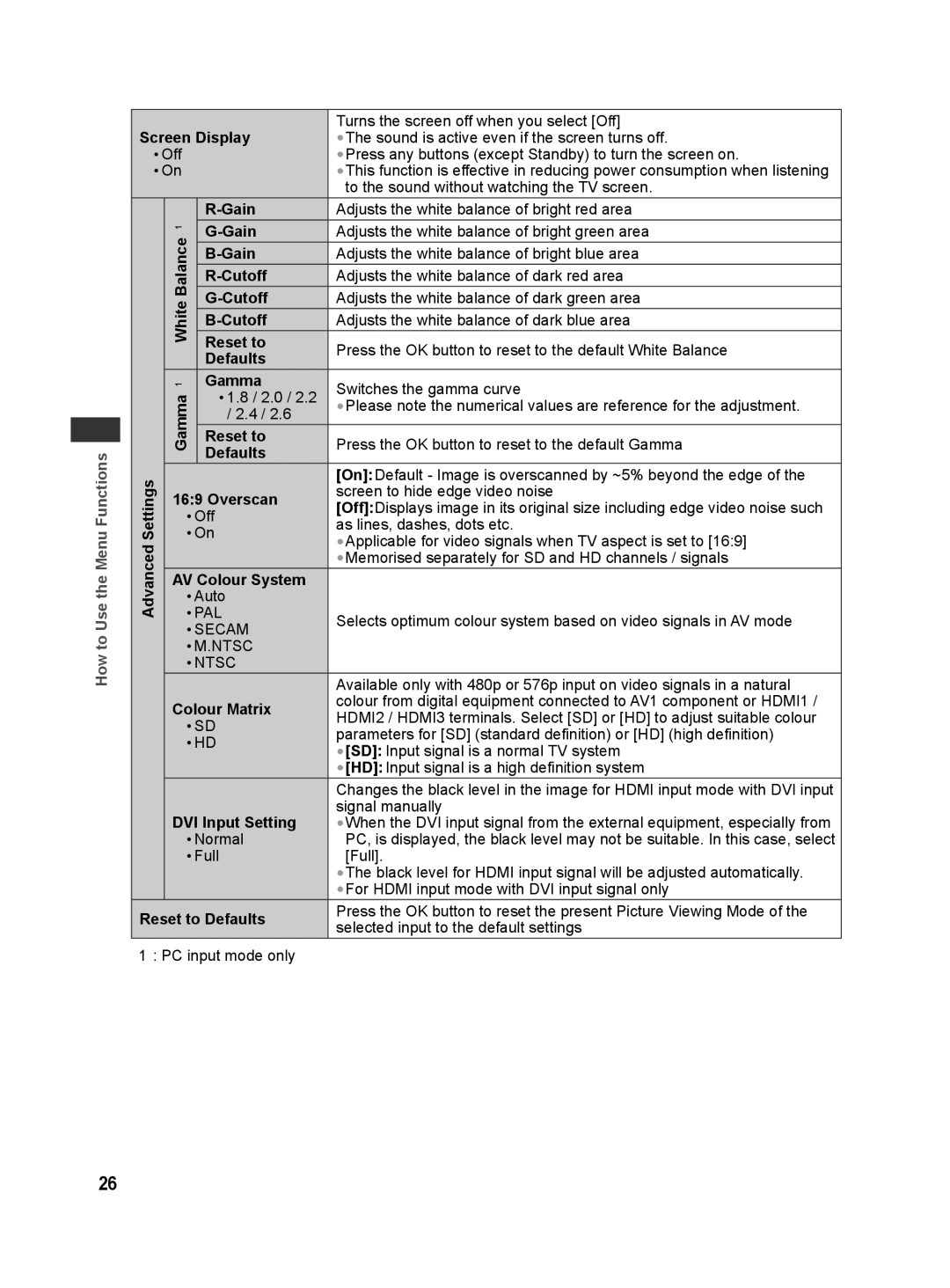 Panasonic TH-L32X30G manual Screen Display, Gain, Cutoff, Reset to, Defaults, Gamma, Overscan, Off, AV Colour System, Auto 