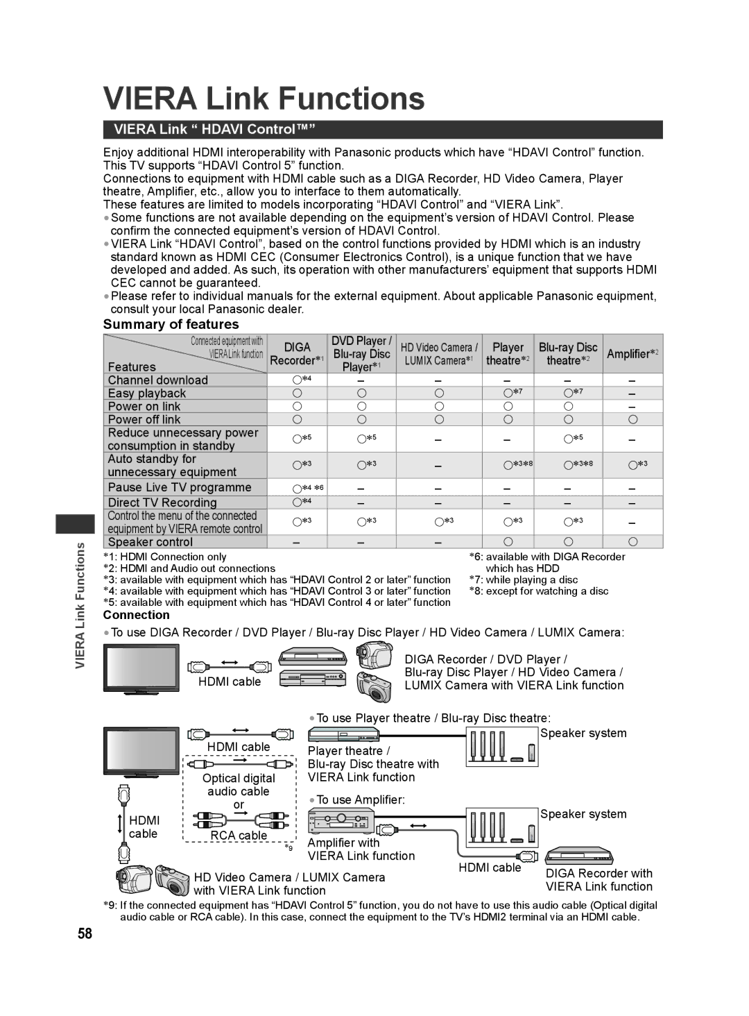 Panasonic TH-L32X30G, TH-L32X30S manual Viera Link Functions, Viera Link Hdavi Control, Summary of features, Connection 