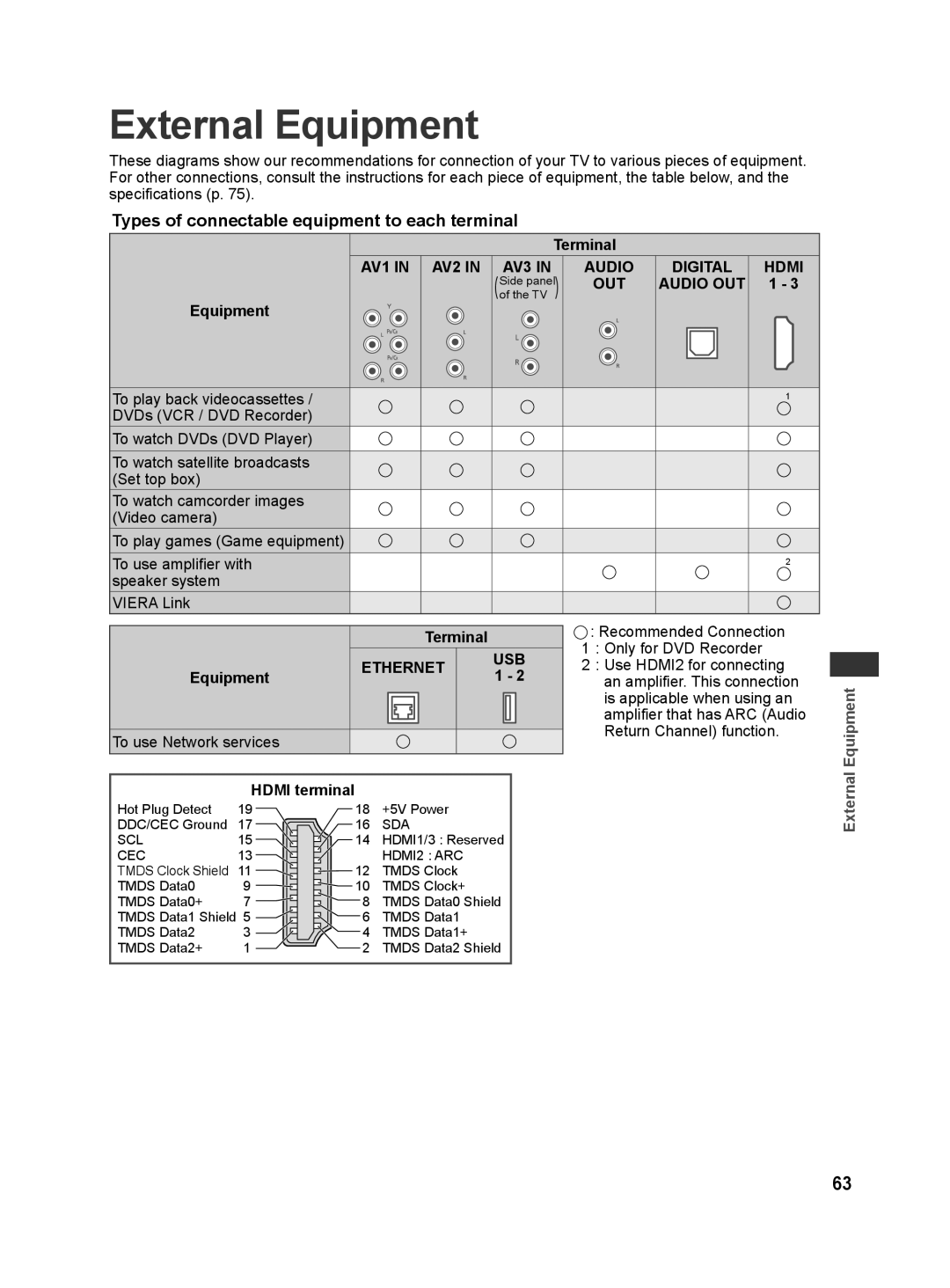 Panasonic TH-L32X30S, TH-L32X30G manual External Equipment, Types of connectable equipment to each terminal, Terminal 